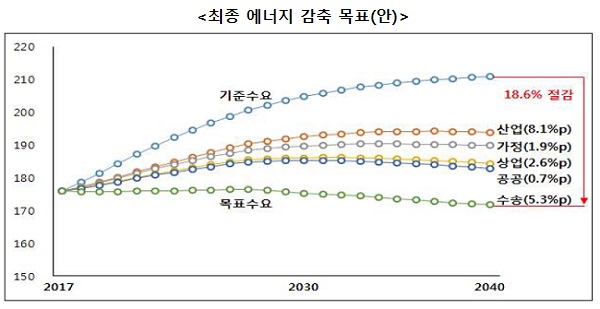 표1