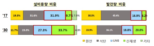 표16