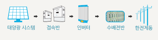 태양광 발전사업